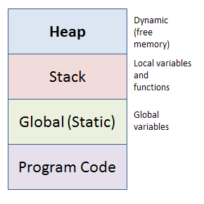 Data Structure and Algorithm Design