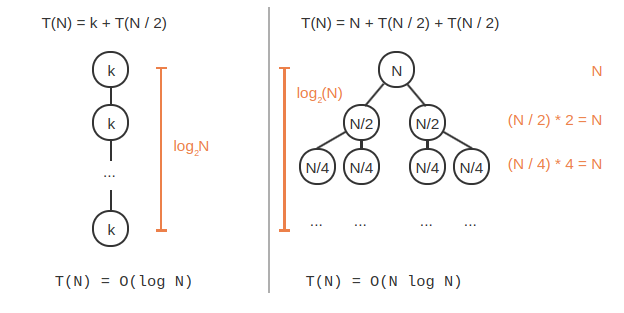 Data Structure and Algorithm Design