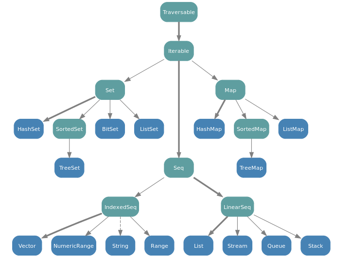 ../_images/scala-types.png