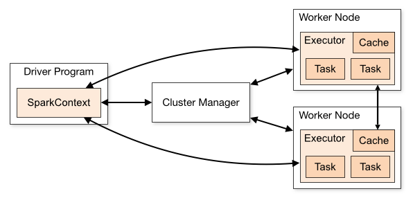 ../_images/spark-arch.png