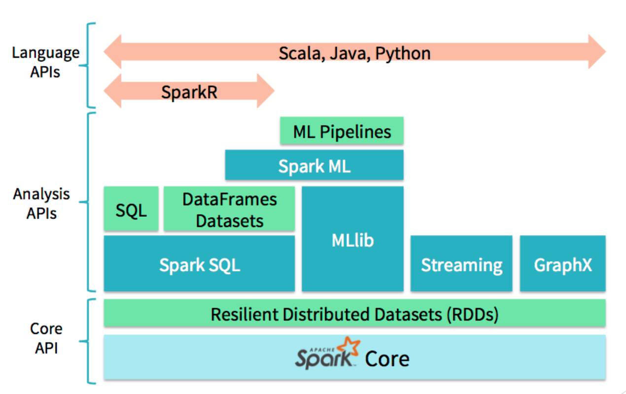 Spark Architecture in Detail