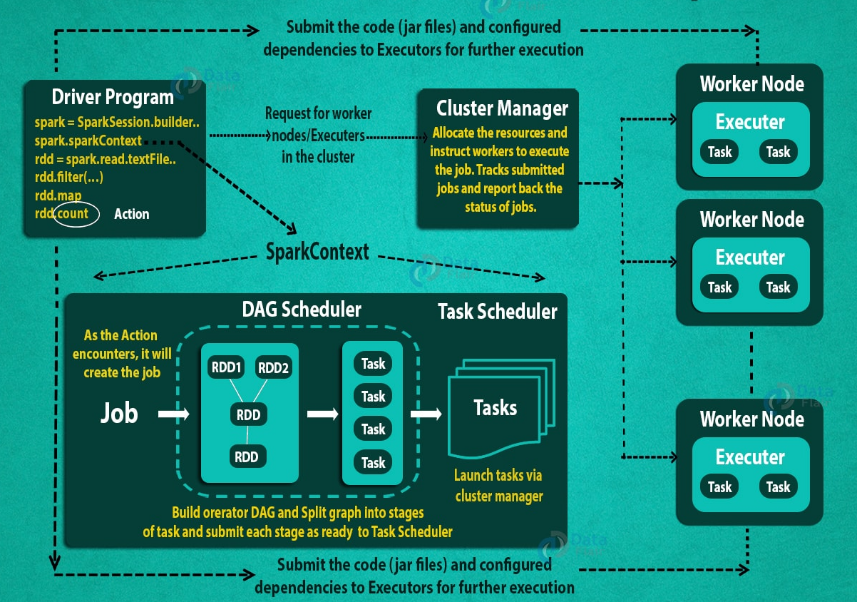 Introduction to Big Data Analytics