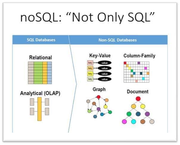 ../_images/sql-nosql.jpeg