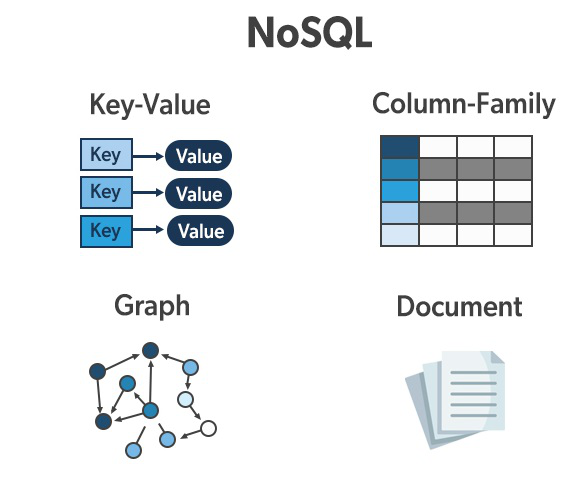 ../_images/type-nosql.jpg